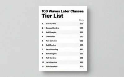 100 Waves Later Classes Tier List